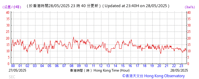 A graph with red lines
AI-generated content may be incorrect.